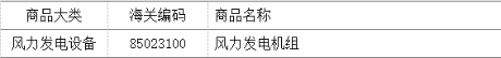 中美贸易战涉及到的风电设备产品