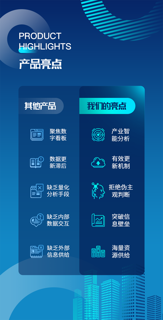 产业观察